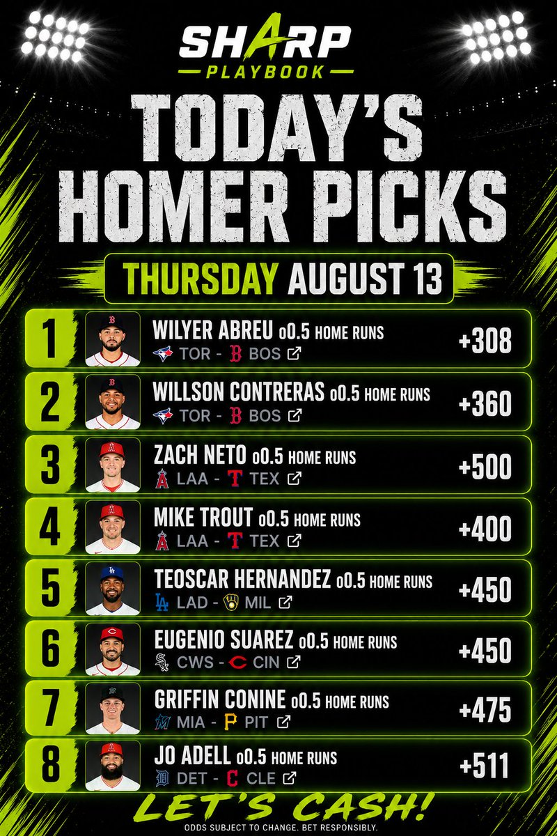 SharpPlaybook's tweet photo. MLB Home Run Picks Thursday August 13 ☢️

1 for 6 yesterday, but the +475 nuke by Conine led to only losing a little over a unit. 

Today we get revenge. 

#mlbpicks #homeruns #dingers https://t.co/E24JBVSzcV