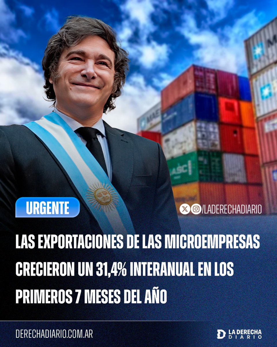 laderechadiario's tweet photo. 🚨🇦🇷 | ARGENTINA DESPEGA: Las exportaciones de las microempresas registraron un impresionante crecimiento interanual del 31,4% durante los primeros 7 meses del año, mientras que las pequeñas y medianas empresas aumentaron sus ventas externas un 30,1% y un 22,9%, respectivamente. https://t.co/pgU9jfsx6m