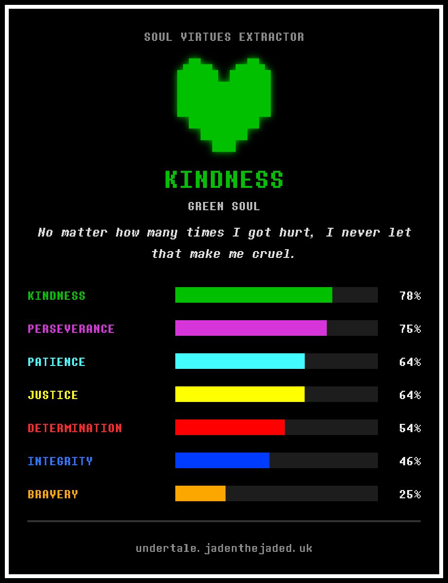 deity_of_keys's tweet photo. I always told myself I'd like to be Kindness because I love green but that I'd probably be Perseverance because three separate teachers gave me the perseverance award for student of the month in school

Got both what I wanted and what I expected :> https://t.co/fcsNY0K7nr