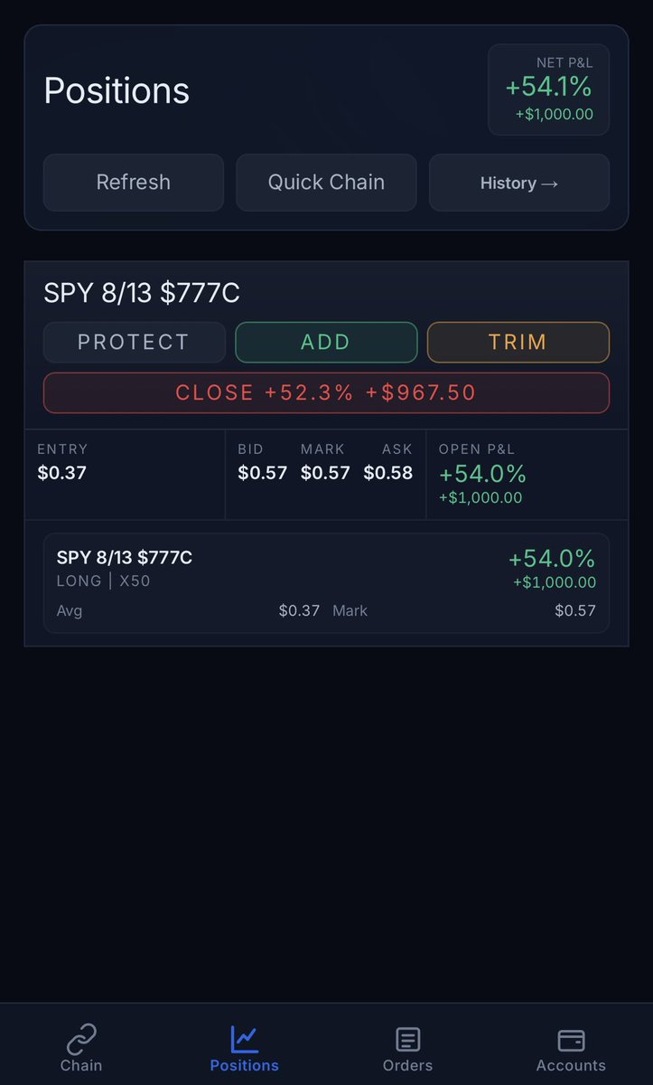 HardWeekBets's tweet photo. CHICKEN 🍗 $SPY https://t.co/dJCo4klzJ5