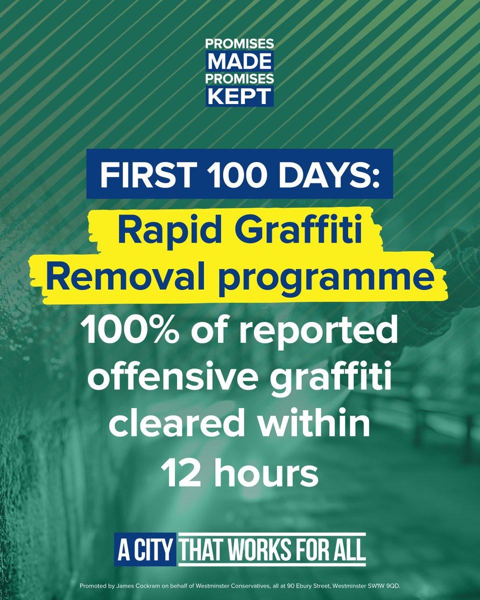 westminstertory's tweet photo. This Conservatives-led administration promised people in Westminster that we would tackle Labour's graffiti crisis.
In our first 100 Days, we are delivering on that promise.
This is Promises Made, Promises Kept in action.
#WestminsterMatters #CityThatWorksForAll #100Days https://t.co/JonHyvDHGC