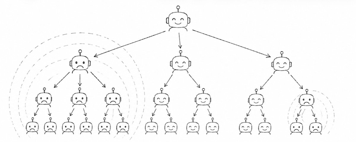 Subagents on Subagents: How Many Layers Deep Is Too Many? (7 minute read)