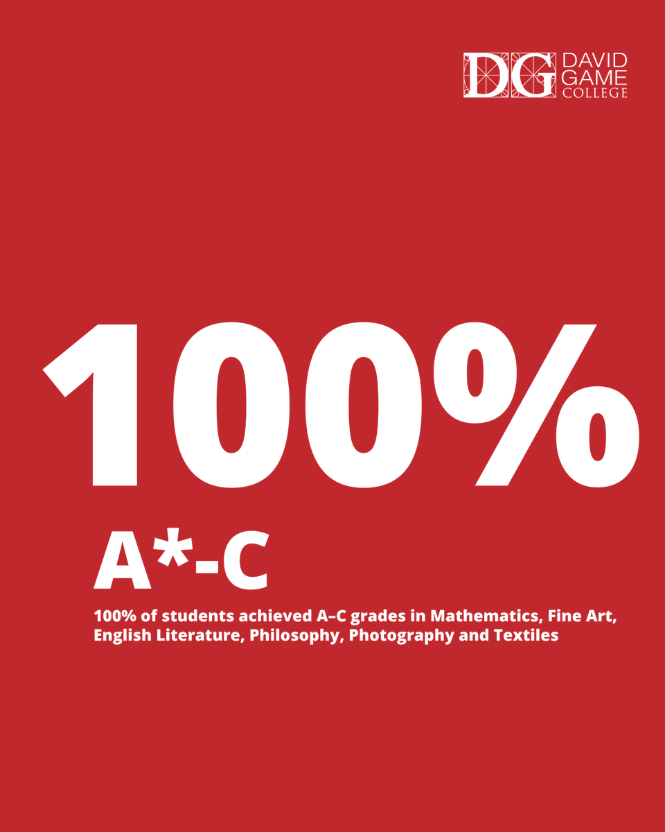 DavidGame's tweet photo. 🎉 OUTSTANDING A LEVEL RESULTS 2026! 🎉

We’re incredibly proud to celebrate the achievements of our students at David Game College! 🎓👏

🏆 100% A–C across six subjects
📐 66.7% A–A in Mathematics
⚛️ 50% A–A in Physics
💼 95.8% A–C in Economics https://t.co/HLrXjSalSx