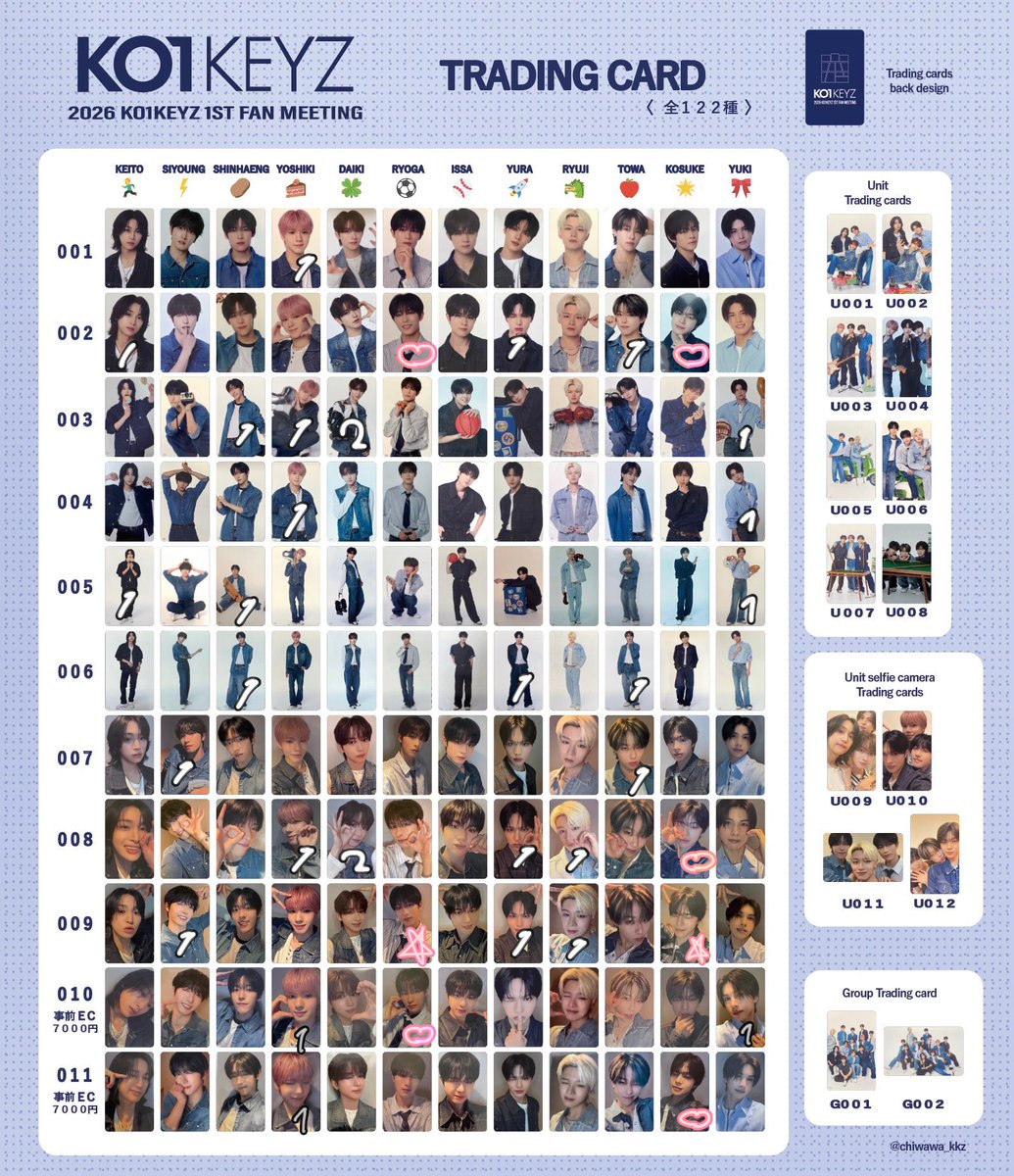 2ubVvs4's tweet photo. KO1KEYZ 1st FAN MEETING ファンミ トレカ 7000円 交換

【譲】シンヘン,加藤,柳谷,安部,杉山,小野,濱田,矢田,シヨン,後藤

【求】照井、飯塚
☆>♡>その他

8/21-23東京公演手渡し、郵送希望です。

#KO1KEYZ交換 https://t.co/5k0IqoHYcO