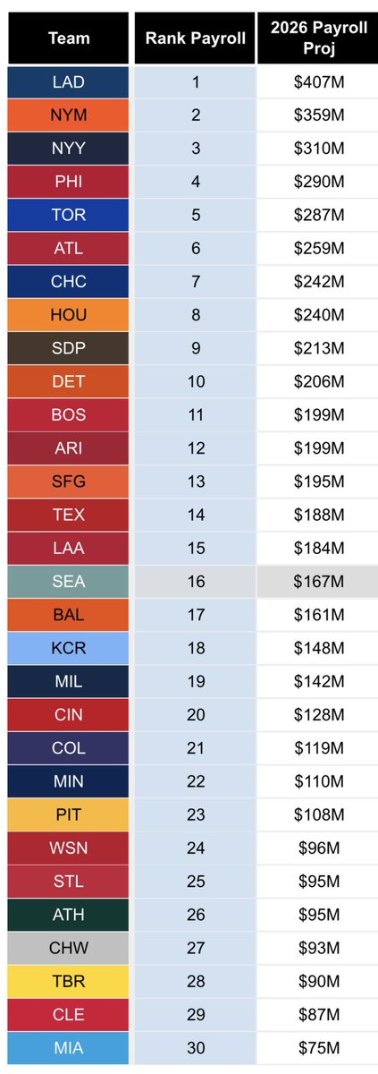 Jared_Carrabis tweet picture