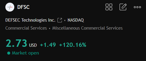 Badr9577's tweet photo. تم ضرب الهدف الثالث ماشاء الله بسهم $DFSC 

مبارك عليكم ربح 20% للحين 
ما استاهل 20 رتويت الحين ؟؟

#الاسهم_الامريكية #السوق_الأمريكي https://t.co/gh2jhOwd8l