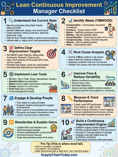 SupplyChainBlog's tweet photo. Infographics to learn about lean manufacturing
#supplychain #leanthinking #leanmanufacturing #Kaizen #ContinuousImprovement #Kanban #PokaYoke #Gemba #5S #ManufacturingExcellence
Collection of Continuous Improvement Resources: https://t.co/tKGsqwwcrF https://t.co/OVARkIAS6r