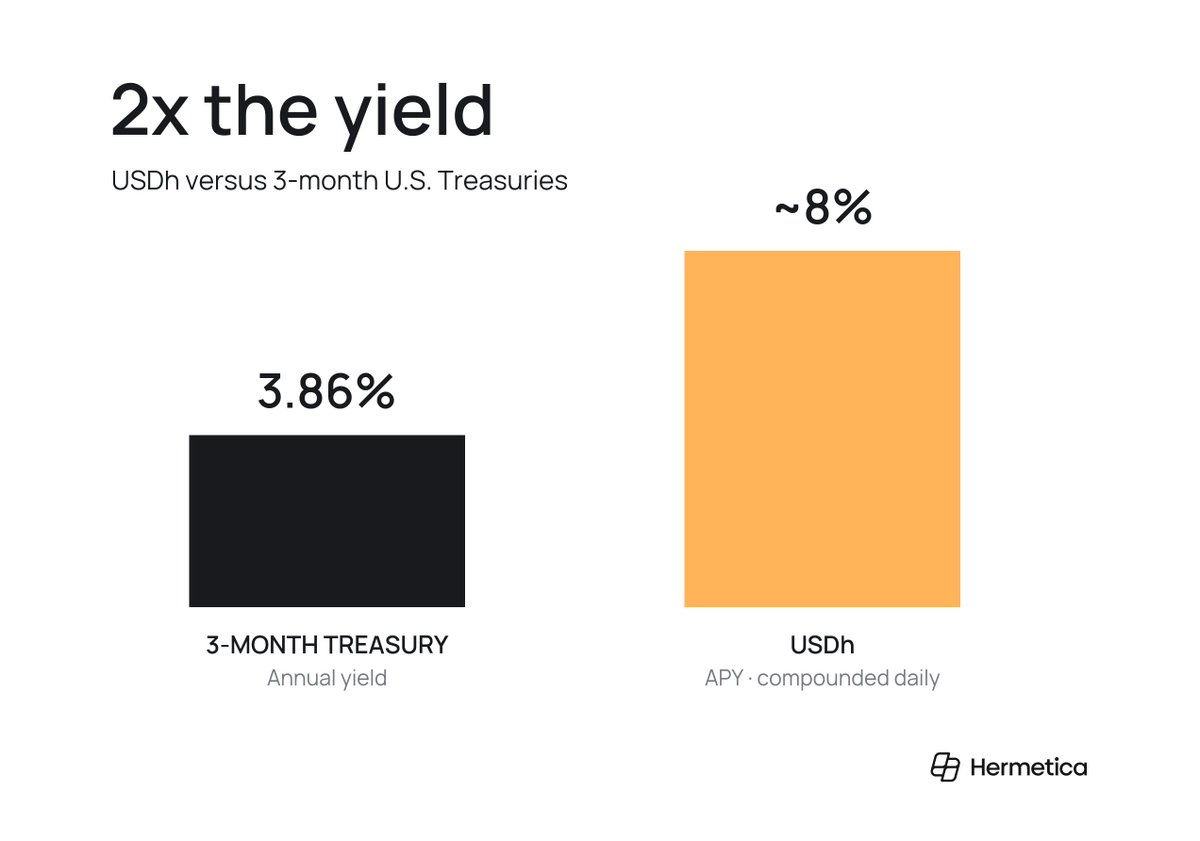 HermeticaFi's tweet photo. Now subtract 3.5% inflation and compare what is left. https://t.co/tMlR4M2PCQ
