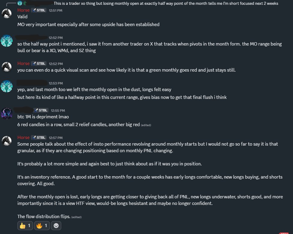 TheFlowHorse's tweet photo. The conversation of monthly opens came up in chat. I think this is good edu content.

You can understand why certain setups repeat just by putting yourself in the shoes of the participants holding risk.

A basic understanding of positioning explains a lot about why certain levels matter and why price can accelerate once they’re lost.