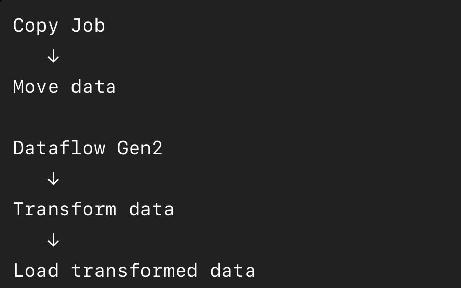 gleam_dazzling's tweet photo. On today’s Microsoft Fabric, I moved to Dataflow Gen2 more of power query page for those familiar with Power BI
I was able to source data from the Warehouse I had created initially then transform the data then save to a Lakehouse destination next was Save and Run.
#DataFabric https://t.co/oDEsfI42iF