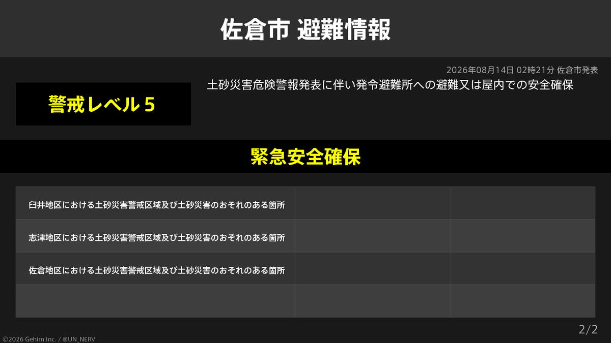 UN_NERV's tweet photo. 【千葉県佐倉市 緊急安全確保】
千葉県佐倉市に緊急安全確保が発令されています。
発令理由: 土砂災害危険警報発表に伴い発令 https://t.co/Q0PSCqhj2o