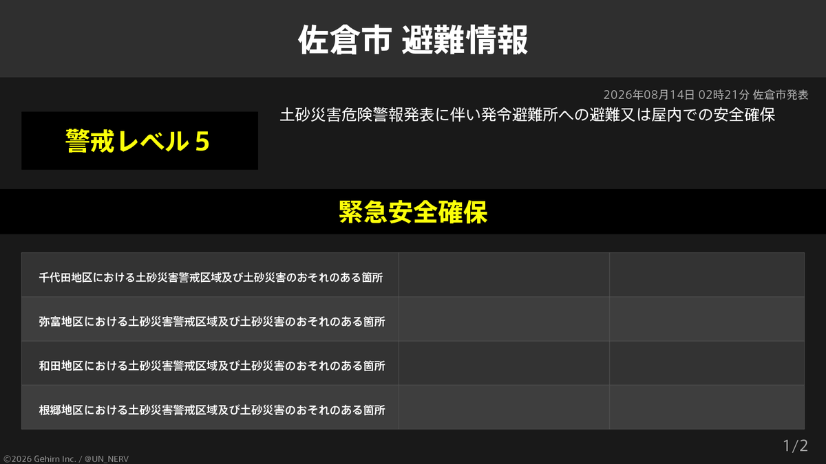 UN_NERV's tweet photo. 【千葉県佐倉市 緊急安全確保】
千葉県佐倉市に緊急安全確保が発令されています。
発令理由: 土砂災害危険警報発表に伴い発令 https://t.co/Q0PSCqhj2o