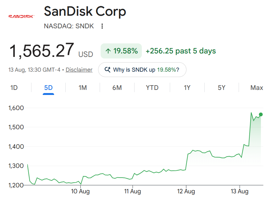 ParadisLabs's tweet photo. With the memory trade...

Don't forget who had conviction and advocated for buying the bottom/dip while the whole of X capitulated over the weekend.

$SNDK: +30% this week
$DRAM: +17%
Samsung: +16%
$MU: +13%
SK hynix: +12%

Now, I wanted to emphasise that if names can go up 20% in a day, they can most certainly fall 20% in a day.

We saw that during July.

I would therefore encourage everyone invested in memory to use this time to build some solid conviction and foundational understanding. 

A first class ticket to losing money is through a lack of understanding over your invested companies. 

Often times, even a basic understanding can be enough to carry you through a trade from start -> finish.

If not, bottoms will be sold and tops will be bought...

And most importantly, do not plainly copy-trade. 

In the long-run, it's in your best interest to miss out on 10% gains (for example) on a stock to instead spend time doing research into a company mentioned on X from your favourite account.

View that 10% "loss" as an investment into yourself as a...well...investor!

Those "losses" will compound in your direction over time.