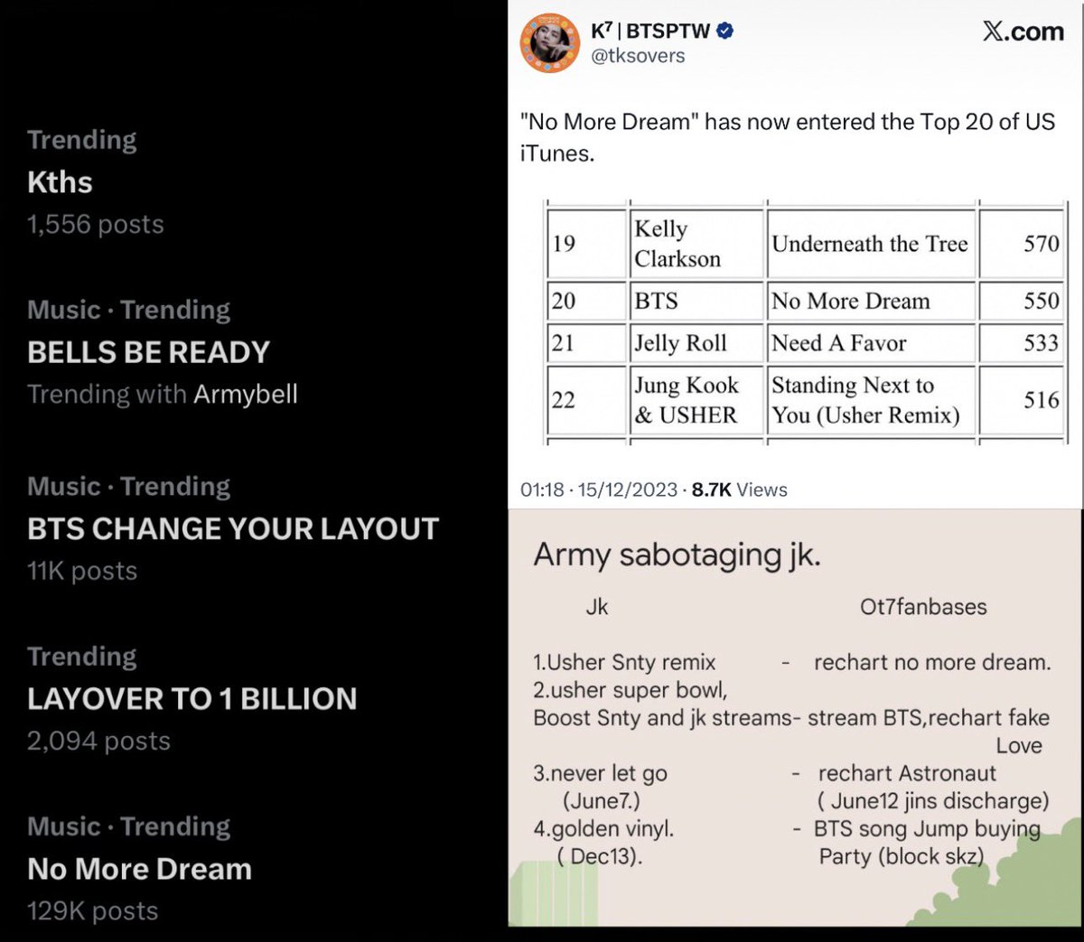 cheerkookie's tweet photo. stop fvcking lying already armys were busy recharting and buying No More Dream with pre planned projects and tagging official bts account to change their layout the day SNTY ft usher released. what streams are you talking about https://t.co/7UhNZpyoTO