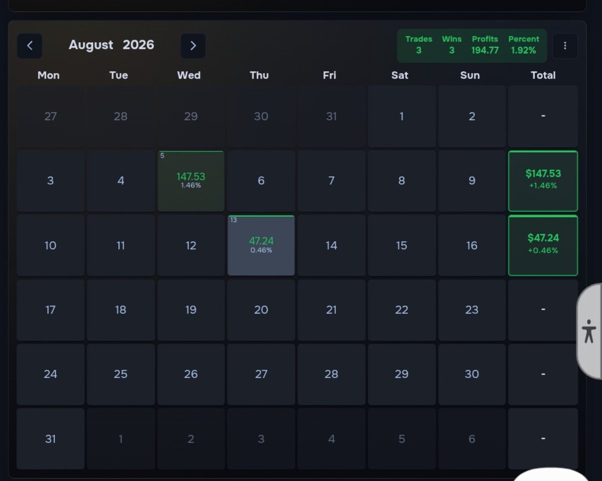 Tumiicop's tweet photo. August so far📉😮‍💨

Yesterday i closed half of my AUDCHF trade that has been running since 3 weeks now, it has not reflected on my journal yet.

I sincerely regret closing my GBPAUD sell trade
Which i did out of fear😪💔

You??
How has the month been? https://t.co/VtuHELirTO