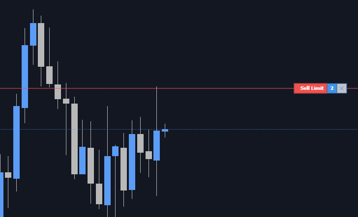 ZenithFuturesX's tweet photo. Had the exact same order on Alpha Trader &amp; it didn’t get filled

Contacted support w/ time stamps &amp; they said since it’s in a sim environment my order wasn’t filled due to “insufficient liquidity” 

It’s a SIMULATED environment, simulate the fill once the limit is reached lmao https://t.co/clPG6ZT9gA