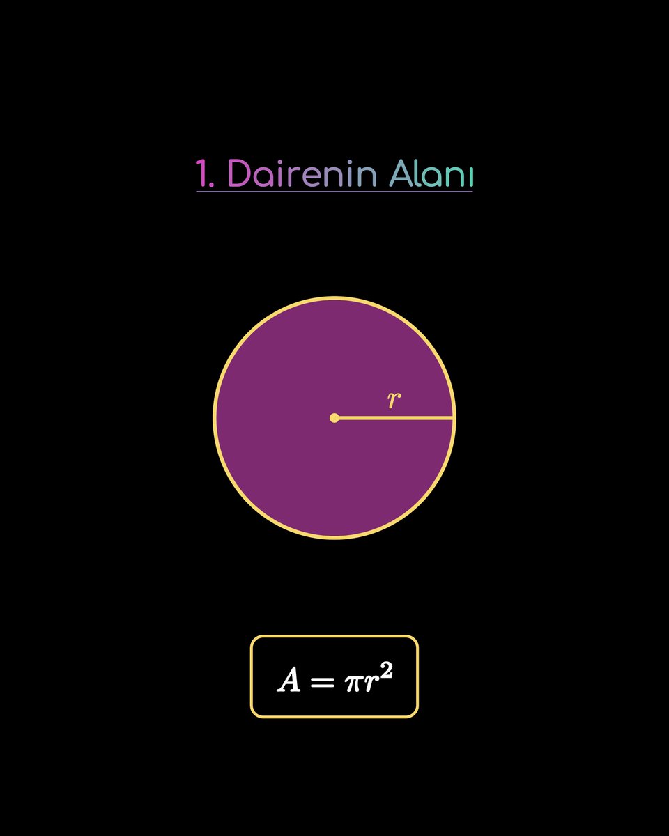 mimesis_math's tweet photo. Sınavlarda "Dairede Alan" sorularını firesiz geçmenin yolu, formülleri ezberlemek yerine oransal mantığı kavramaktır. Tüm dairede alan bağıntıları temel formül olan,  A = πr² formülünden türetilir: Yarım ve çeyrek dairede (½, ¼) oranları kullanılırken, +++ https://t.co/VlwcYHULS2