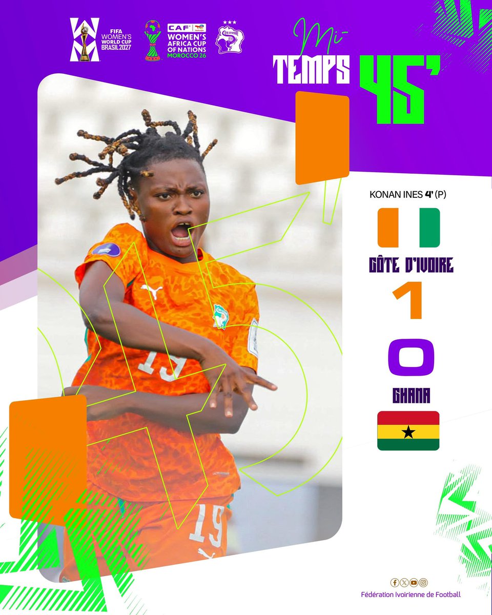 equipenatciv's tweet photo. Qualification pour les barrages de la Coupe du Monde Féminine 2027
Mi-temps
Côte d’Ivoire 1 vs 0 Ghana
#AllezLesElephantes
#FIFCIV https://t.co/KUul04FF2m