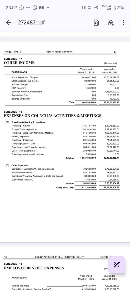 SauravDassss's tweet photo. 🚨Friends, Mr. Manan Kumar Mishra’s Bar Council of India spent 14 CRORES on meetings and conferences in just one year.

Today, he had to withdraw a portion of his outrageous order on NALSAR students within 1 hour. So where and how is this 14 crores being spent?

12 crores was also spent on travel and accommodation. 

But what has been the result? If Mr. Mishra is capable of issuing such a draconian order against young students, then what welfare has he been doing for young lawyers and law schools? He’s been in the position since 2012 and will be till 2030.

Time’s up, Mr. Mishra! 

#LegalCockroachesUnite and hold him accountable. 

@Cockroachisback