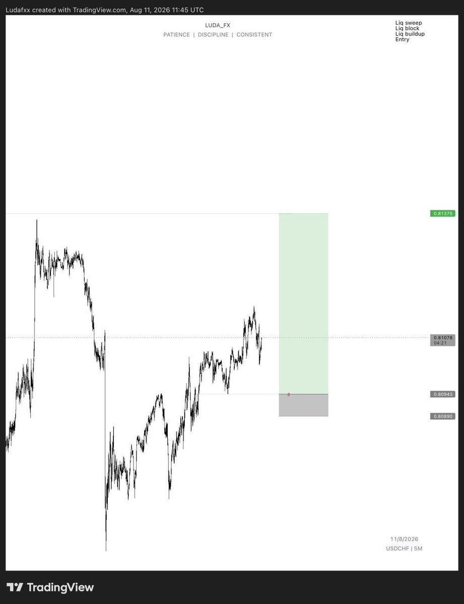 _luda_xx's tweet photo. @just2kool96 @Kelvintalent_ Some of you it just common sense XAUUSD is an inverse pair if gold is selling USDCHF will buy https://t.co/xoIgOEajQw