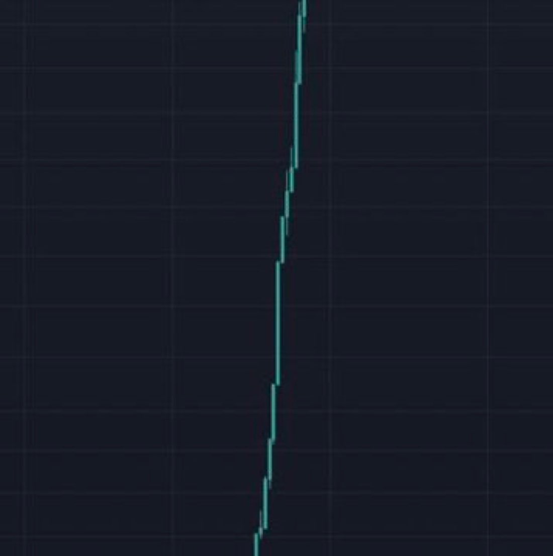 shitcoin_alert's tweet photo. I call it win x1000 in July 
Guess 
@cz_binance @elonmusk https://t.co/PGQbIne34m