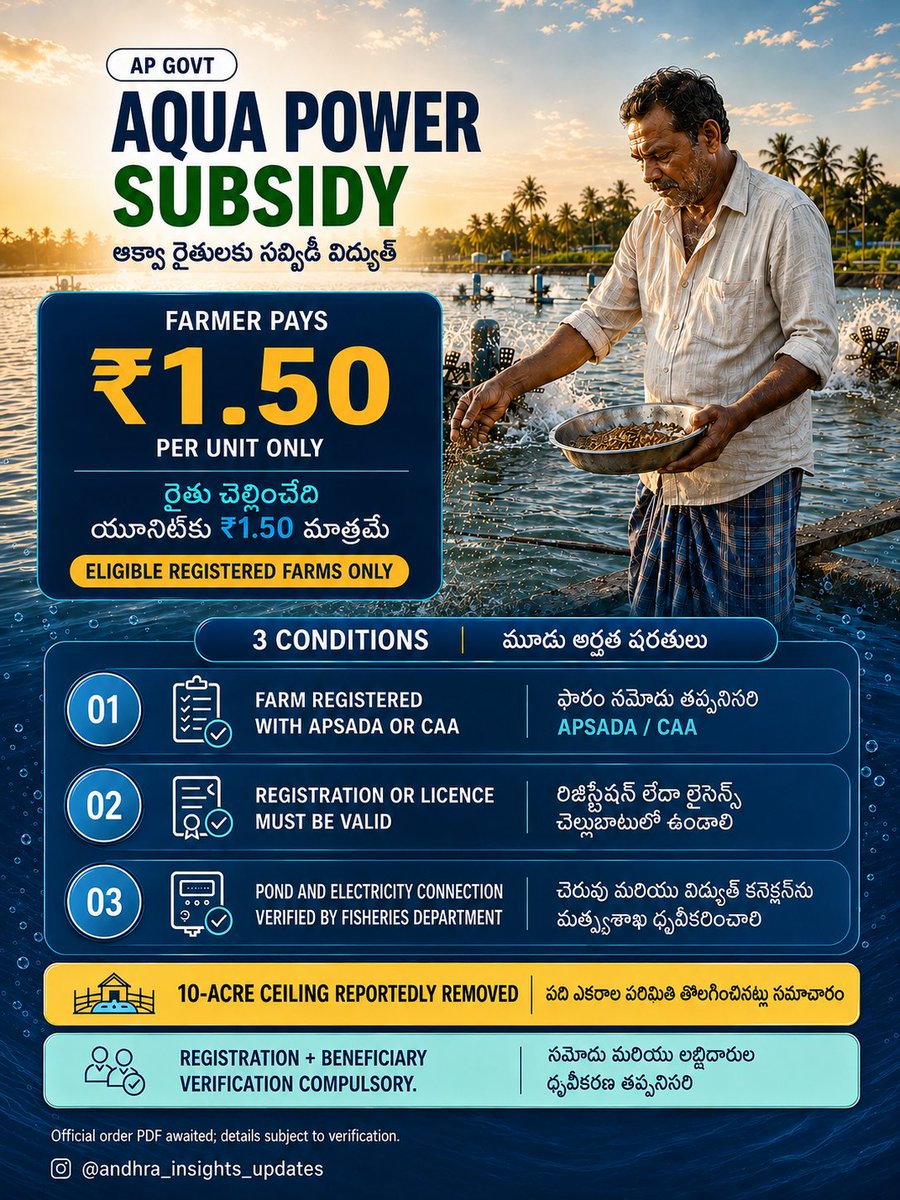 andhra_insights's tweet photo. AP aqua farmers: Eligible registered farms can reportedly get power at ₹1.50/unit. Needs APSADA/CAA registration, a valid licence &amp; Fisheries Dept verification. The 10-acre cap is reported removed;  G.O. Rt. No. 57  @AndhraPradeshCM @ncbn @naralokesh #Aquaculture https://t.co/W4TAvJfitA