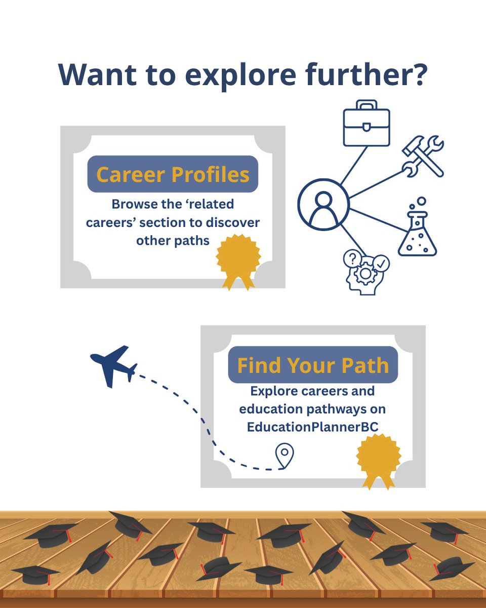 WorkBC's tweet photo. Graduated with a degree you’re not sure leads to where you want to go? These free https://t.co/Z8acQEzQaC tools were made for you. 🎓 

Read the full blog here. 👇 

https://t.co/YWj2SXlGDn

#WorkBC #CareerAdvice #BCJobs #CareerPlanning #YoungWorkers https://t.co/gjPiQsFGQu