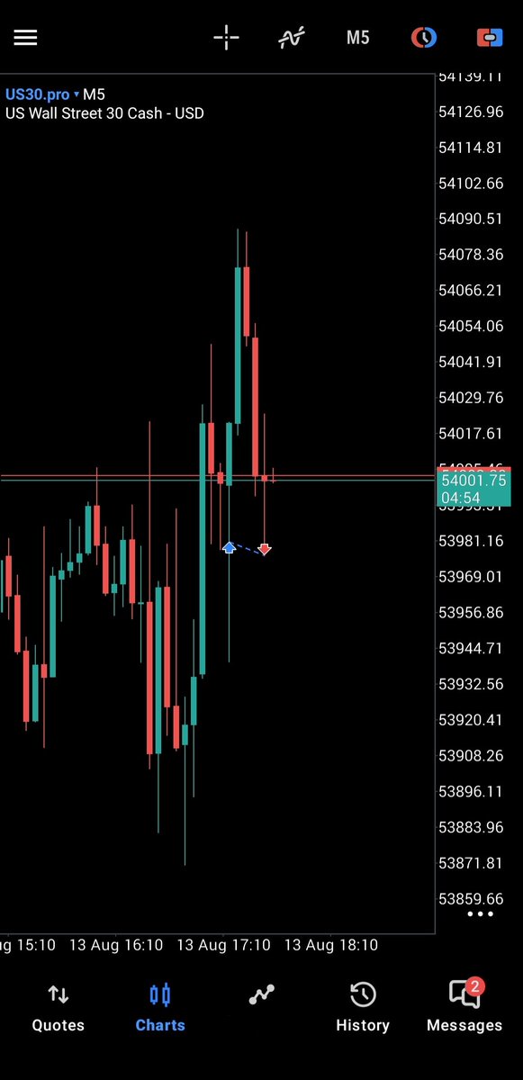 QTtrader21's tweet photo. Nice delivery on NQ,

Bullish HTF bias with 3 staged SSMT ( Weekly + Daily + 90m )

DOL - PDH &amp; PWH🎯

I couldn't get an entry on NQ so I bought YM and got out at BE.

$NQ https://t.co/qm3ghDaCJC