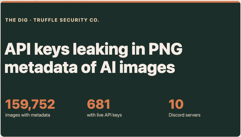 trufflesec's tweet photo. 🚨 Your AI-generated images may be leaking more than you think

⚠️ Every ComfyUI image embeds prompts, file paths, API keys &amp; GPS data - even from nodes that never ran

🔎 2.49M Discord images scanned: 159,752 leaked metadata, 681 had live API keys

👉https://t.co/VC5cDjhbiX https://t.co/BqAb14Qbn0