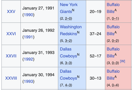JaguarGator9NFL's tweet photo. The Buffalo Bills could've lost 5 Super Bowls in a row but decided to stop at 4 out of respect for Jayden Daniels https://t.co/7xS9pqbUJm
