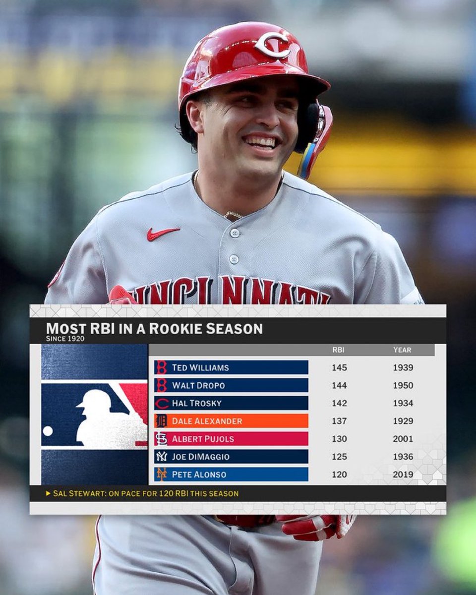 EllyDeLaMuse's tweet photo. So we have a guy on pace to set a record or a guy who’s pretty good at defense….

Tough call I guess https://t.co/vzIIv0Dx0b