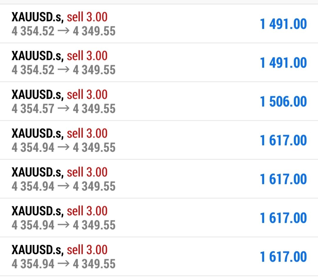 Norabystra's tweet photo. BOOM 💥💥💥💥

#XAUUSD SELL 

TP1 &amp; TP2 HIT 80  PIPS RUNNING SUCCESSFULLY 🔥

Let’s CLOSE partial profits now and set breakeven if you wish to continue holding‼️

ALWAYS TRUST MY SETUPS 💯 https://t.co/PuP0r4iqMy