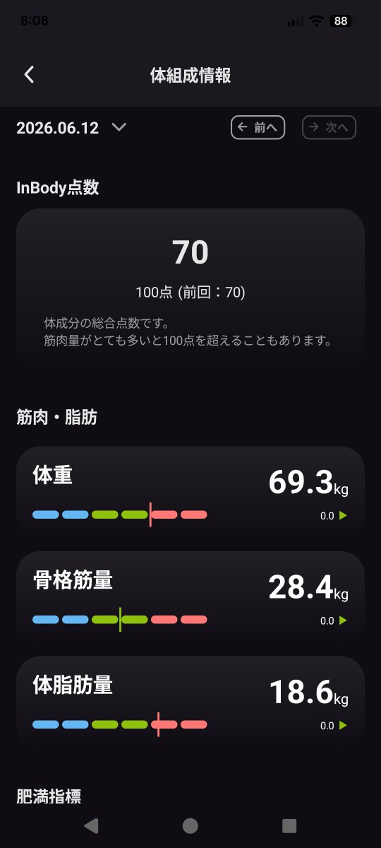 dongamemax's tweet photo. 近況。半年間夜勤したら5kg太った！！
ジム行き始めて、週5で5km走り続けて、早２ヶ月……少しずつinbodyの数字に出てきたので、月１投稿していきます📸
数字にすぐ出てくるから、人体すげーってなっている🤔 https://t.co/c1Hnn9aCWQ