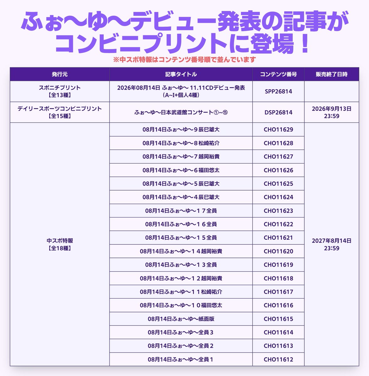 janijaniinfo's tweet photo. ◤ふぉ～ゆ～コンビニプリント◢
📰ふぉ～ゆ～デビュー発表の記事がコンビニプリントに登場！

※追加や他の出版社の記事がコンビニプリントに登場したらリプに追記します

▼スポニチプリント【全13種】（スポプリエンタメのところ）
🔗https://t.co/FRrU5TGOR5
★2026年08月14日 ふぉ～ゆ～ 11.11CDデビュー発表（A~I+個人4種）
コンテンツ番号：SPP26814

▼デイリースポーツコンビニプリント【全15種】
🔗https://t.co/ws52xoODZf
★ふぉ～ゆ～日本武道館コンサート①~⑮
コンテンツ番号：DSP26814

▼中スポ特報【全18種】
🔗https://t.co/QcTNVLwiqj
★08月14日ふぉ～ゆ～
コンテンツ番号：CHO11612~CHO11629

#ふぉ～ゆ～