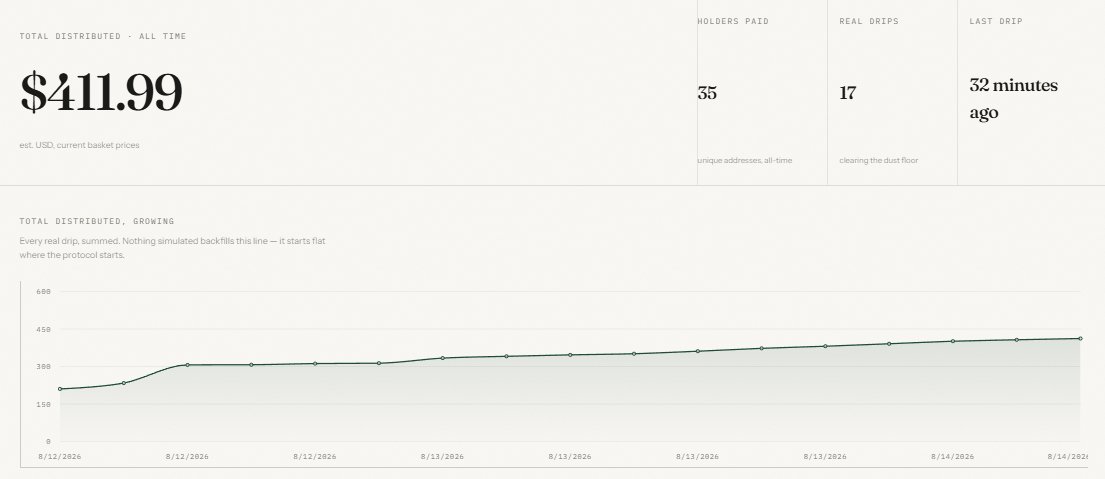 DivvyFinance's tweet photo. $411.99 has been auto-distributed to 35 wallets. No claim button. No staking. No lockup.

Here's how @divvyfinance works :

Every trade generates fees → treasury buys a basket of tokenized equities (NVDA, AAPL, MSFT, AMZN, GOOGL + more) → holders get their share automatically, every 2 hours.

Fully onchain. 
Fully verifiable.

Next layer : turning x into a divvy interface.

Tag @divvyfinance, run a command → wallet creation, balance checks, mints, contract calls - straight from a tweet.

Some of it's live.
Rest is shipping.

Goal : onchain actions as easy as sending a tweet.

Still early. Mechanism's real. 🛠️