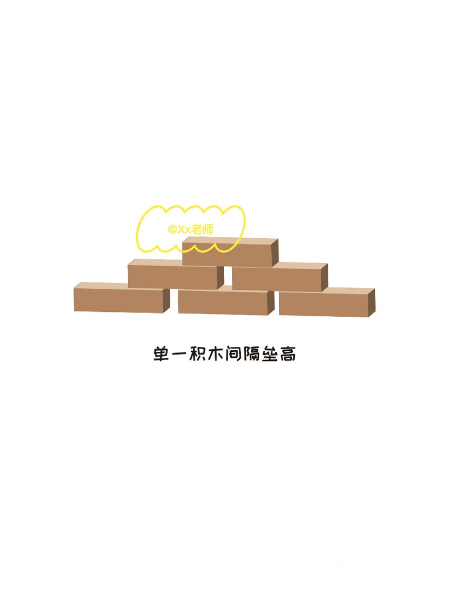 eddie42bj's tweet photo. Today’s win: My toddler taught me to build a block tower that didn’t topple on the first try! Best 20 mins of my week. #ParentingWin #FamilyFun， https://t.co/s5vuIY0Lx9