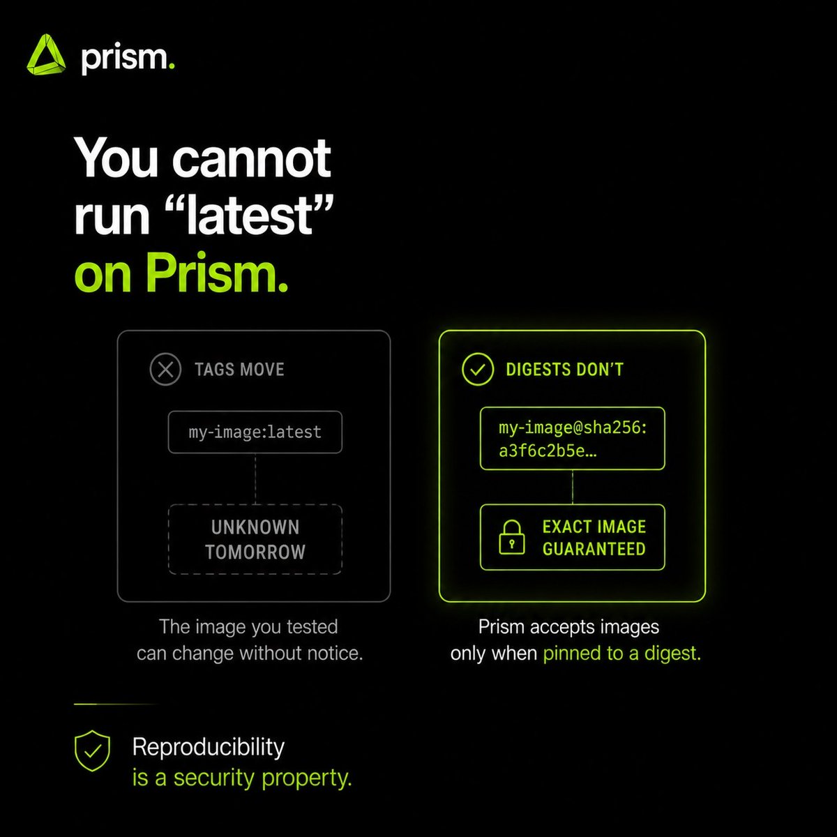 useprismnetwork's tweet photo. You cannot run "latest" on Prism.

Container tags move. The image you tested and the image that runs can be different things, and nothing tells you.

Prism accepts an image only when it is pinned to an exact digest.

So the workload that ran is the workload you named, and the receipt at the end refers to something specific rather than to whatever that tag happened to
point at that afternoon.

Reproducibility is a security property.