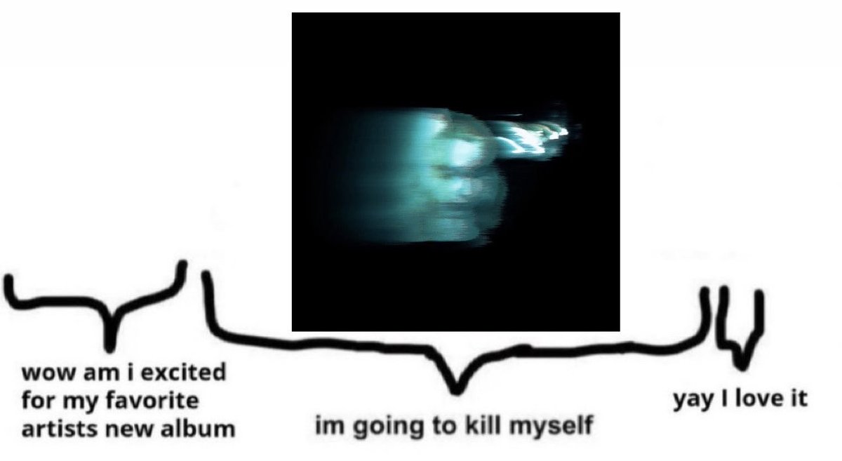 raspberhrriies's tweet photo. average “lost weekend” by phoebe bridgers listening experience https://t.co/gXAQ3WCDLt