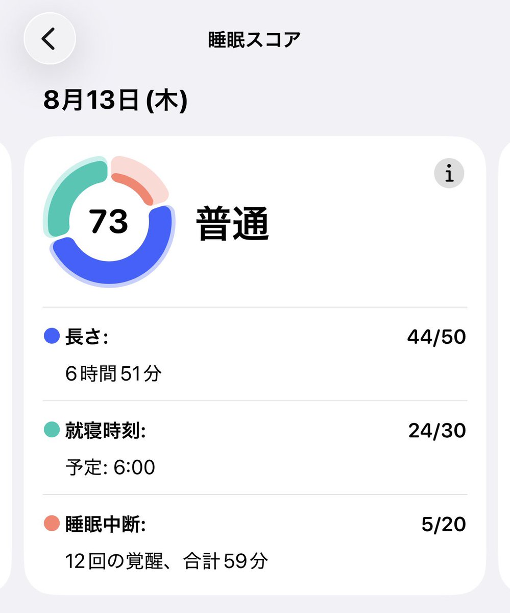 400THB's tweet photo. 8/13(木)
夏休み数日掛けてついに生活リズム直せた！！！！のでまたがんばります🥹
平均就寝時間6時やめてね

🐑 
7時間程度
👟
ラジオ体操1-2
ストレッチ色々 https://t.co/RPzjYOJDQ9
