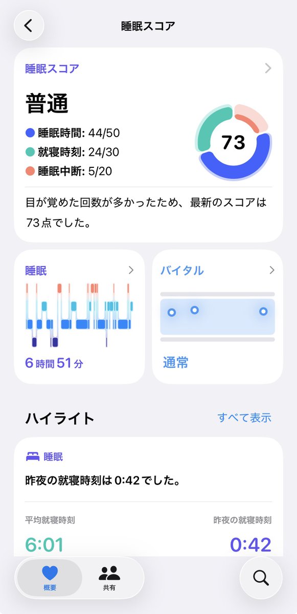 400THB's tweet photo. 8/13(木)
夏休み数日掛けてついに生活リズム直せた！！！！のでまたがんばります🥹
平均就寝時間6時やめてね

🐑 
7時間程度
👟
ラジオ体操1-2
ストレッチ色々 https://t.co/RPzjYOJDQ9