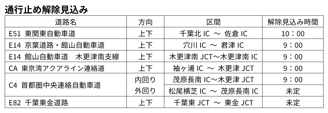 e_nexco_kanto tweet picture