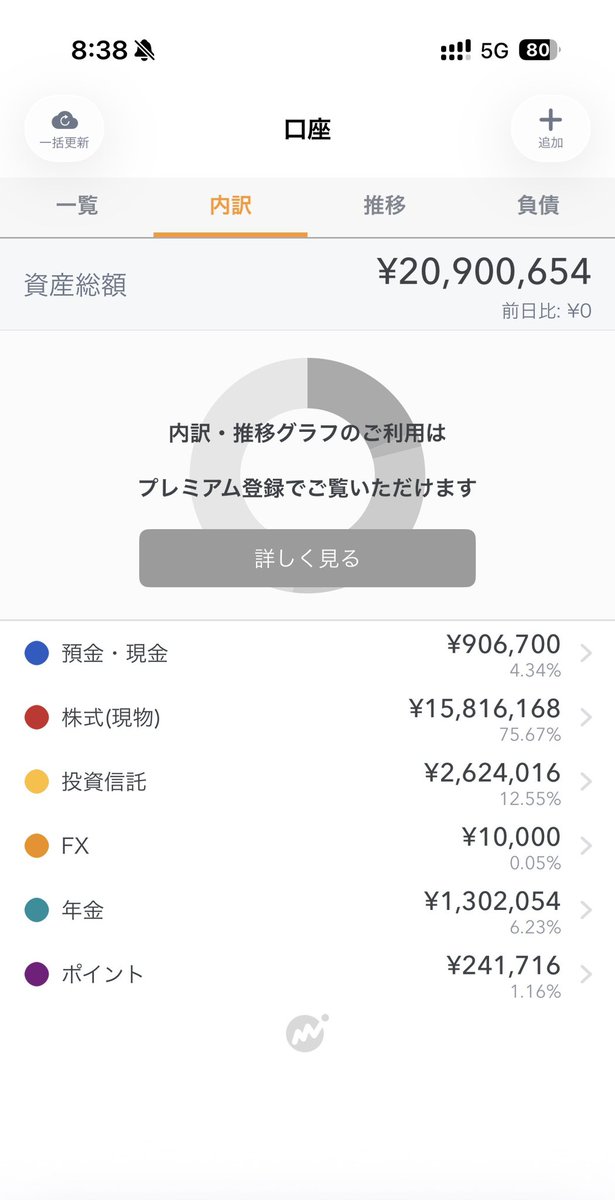 indigo_rindon's tweet photo. いつの間にか2000万超えてた。 https://t.co/aeUx9T1jqY