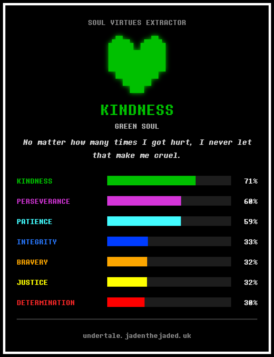 SirKopster's tweet photo. @lilyhops oh this, i did this quiz yesterday it was very fun https://t.co/bbwZbEcRHm