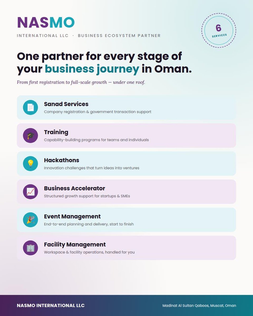 nasmo_int's tweet photo. One partner, every stage of your business journey in Oman. Workspaces, Sanad Services, Training, Hackathons, Business Accelerator, Event Management, Facility Management… all under one roof.

We believe in you. 💜💙 https://t.co/cxtcjnPGfu