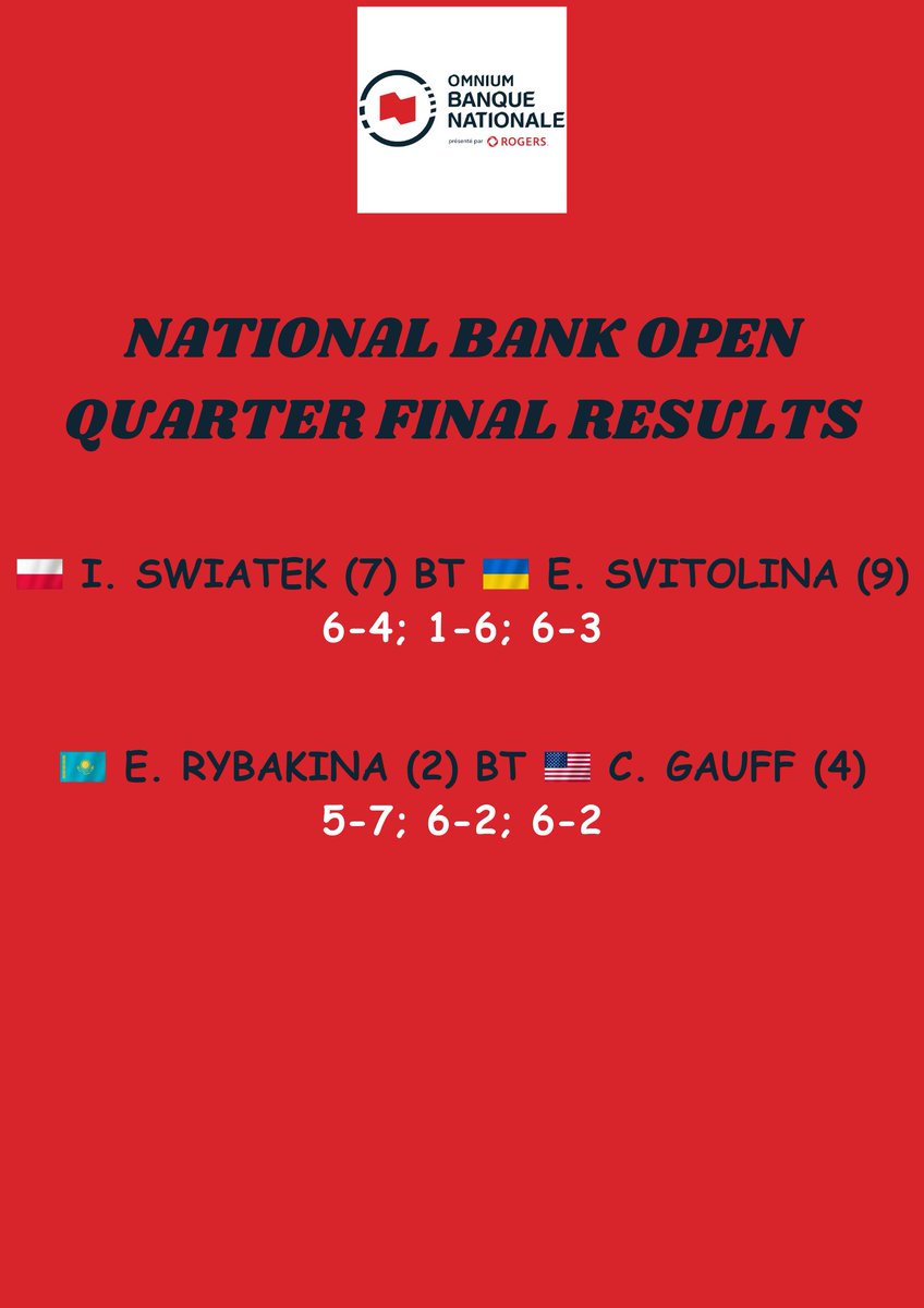 NetCordNews's tweet photo. SEMI FINAL RESULTS IN CANADA.

Nakashima is having the week of his life while it is good to see Swiatek back to winning. https://t.co/fgTpiVMf3e