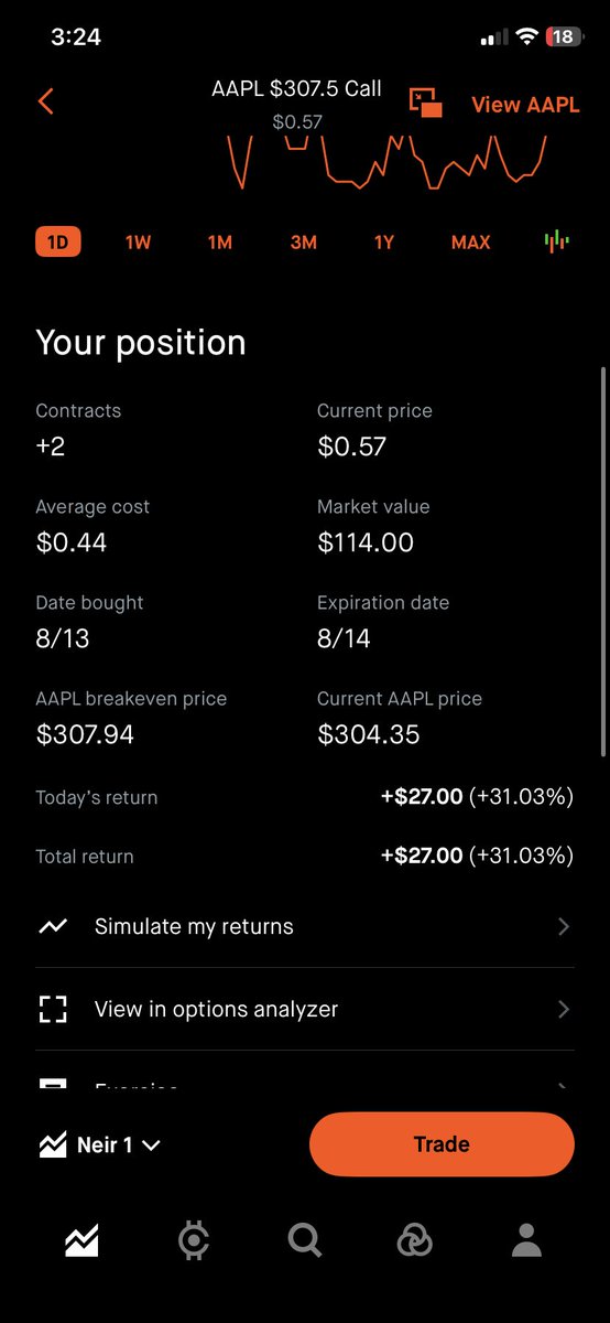 NeirLiquidates's tweet photo. 30% on this 😎 $APPL https://t.co/uyt00sbQsL