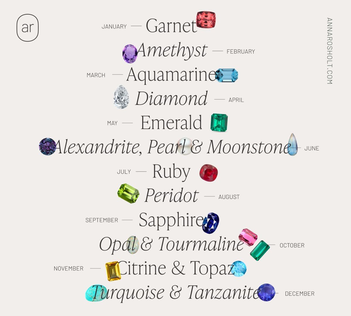 R0seFox's tweet photo. What is you and your f/oe birth stones? https://t.co/z1YqYqVRXu