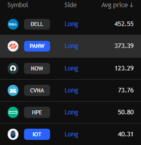 Easytrader2005's tweet photo. Got back in $IOT on the software rip. Was already in $NOW and then added shares on the same rip. Thankfully I had alerts set otherwise I would have missed these opportunities. https://t.co/CWW1xUAFve