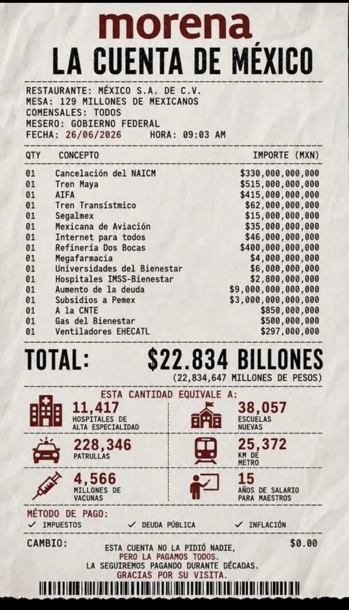 mario_dico50's tweet photo. 🔴 Mira @Claudiashein y @LuisaAlcalde esta es la lista de fracasos y corruptelas de Morena . Esta también deben de publicarla https://t.co/75bvaYqIyS