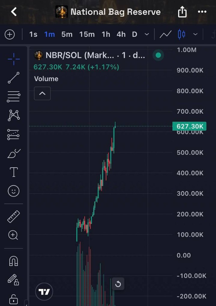 Mr_xskull's tweet photo. Your still playing with it 
$630k map hit 

Just gonna watch you stalk the chart's in regrets https://t.co/j16WB7R3fX